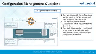 www.edureka.co/devopsEDUREKA DEVOPS CERTIFICATION TRAINING
Configuration Management Questions
Q21. Explain Chef Architecture
❑ Chef Workstation: All the configurations
are first tested in the Workstation and
then pushed on the Chef Server
❑ Chef Server: It contains all the
Configurations which are pushed on the
Chef Nodes
❑ Chef Node: Nodes can be a cloud based
virtual server or a physical server in
your own data center, that is managed
using central Chef Server
 