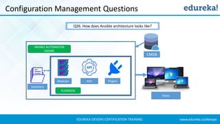 www.edureka.co/devopsEDUREKA DEVOPS CERTIFICATION TRAINING
Configuration Management Questions
Modules APIs Plugins
Inventory
Hosts
CMDB
ANSIBLE AUTOMATION
ENGINE
PLAYBOOK
Q26. How does Ansible architecture looks like?
 