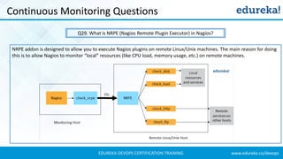 www.edureka.co/devopsEDUREKA DEVOPS CERTIFICATION TRAINING
Continuous Monitoring Questions
Q29. What is NRPE (Nagios Remote Plugin Executor) in Nagios?
NRPE addon is designed to allow you to execute Nagios plugins on remote Linux/Unix machines. The main reason for doing
this is to allow Nagios to monitor “local” resources (like CPU load, memory usage, etc.) on remote machines.
 