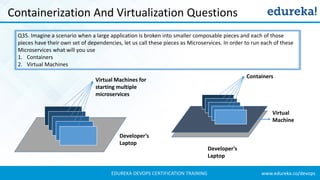 www.edureka.co/devopsEDUREKA DEVOPS CERTIFICATION TRAINING
Containerization And Virtualization Questions
Q35. Imagine a scenario when a large application is broken into smaller composable pieces and each of those
pieces have their own set of dependencies, let us call these pieces as Microservices. In order to run each of these
Microservices what will you use
1. Containers
2. Virtual Machines
Virtual Machines for
starting multiple
microservices
Developer’s
Laptop
Developer’s
Laptop
Virtual
Machine
Containers
 