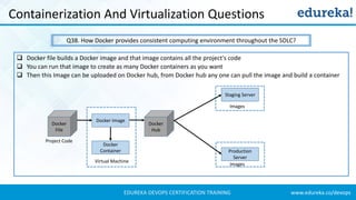 www.edureka.co/devopsEDUREKA DEVOPS CERTIFICATION TRAINING
Containerization And Virtualization Questions
Q38. How Docker provides consistent computing environment throughout the SDLC?
Docker
File
Project Code
Docker Image
Docker
Container
Virtual Machine
Docker
Hub
Production
Server
Staging Server
Images
Images
❑ Docker file builds a Docker image and that image contains all the project's code
❑ You can run that image to create as many Docker containers as you want
❑ Then this Image can be uploaded on Docker hub, from Docker hub any one can pull the image and build a container
 