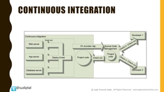 @sudiptal
CONTINUOUS INTEGRATION
@ Agile Network India , All Rights Reserved. www.agilenetworkindia.com
 