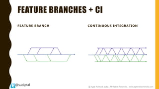 @sudiptal
FEATURE BRANCHES + CI
FEATURE BRANCH CONTINUOUS INTEGRATION
@ Agile Network India , All Rights Reserved. www.agilenetworkindia.com
 