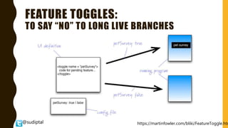 @sudiptal
FEATURE TOGGLES:
TO SAY “NO” TO LONG LIVE BRANCHES
https://martinfowler.com/bliki/FeatureToggle.htm
 