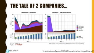 @sudiptal
THE TALE OF 2 COMPANIES…
http://radar.oreilly.com/2007/10/operations-is-a-competitive-ad.h
 