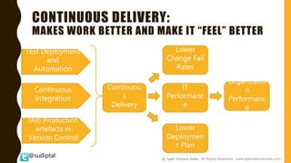 @sudiptal
CONTINUOUS DELIVERY:
MAKES WORK BETTER AND MAKE IT “FEEL” BETTER
Test Deployment
and
Automation
Continuous
Integration
(All) Production
artefacts in
Version Control
Continuou
s
Delivery
IT
Performanc
e
Lower
Deploymen
t Plan
Lower
Change Fail
Rates
Organizatio
n
Performanc
e
@ Agile Network India , All Rights Reserved. www.agilenetworkindia.com
 