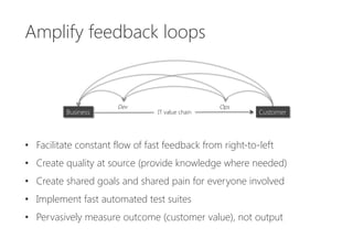 •  Facilitate constant flow of fast feedback from right-to-left
•  Create quality at source (provide knowledge where needed)
•  Create shared goals and shared pain for everyone involved
•  Implement fast automated test suites
•  Pervasively measure outcome (customer value), not output
Ops
Dev
Business
 IT value chain
 Customer
Amplify feedback loops
 