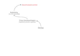 DevOps
Cross-functional teams
(organized by business capabilities)
Autonomy
(incl. E2E responsibility)
Decentralized control
 