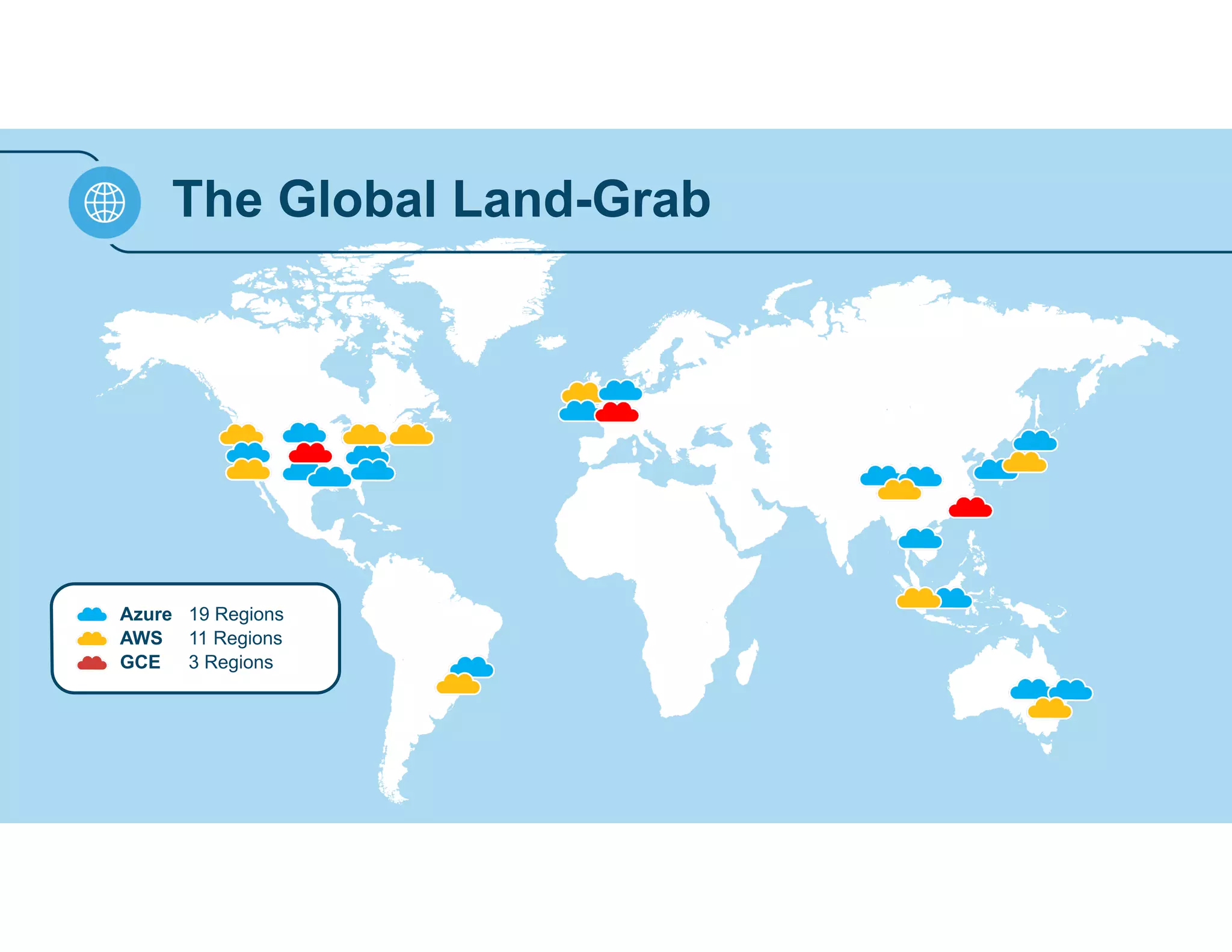 The Global Land-Grab 
Azure 
AWS 
GCE 
19 Regions 
11 Regions 
3 Regions 
 