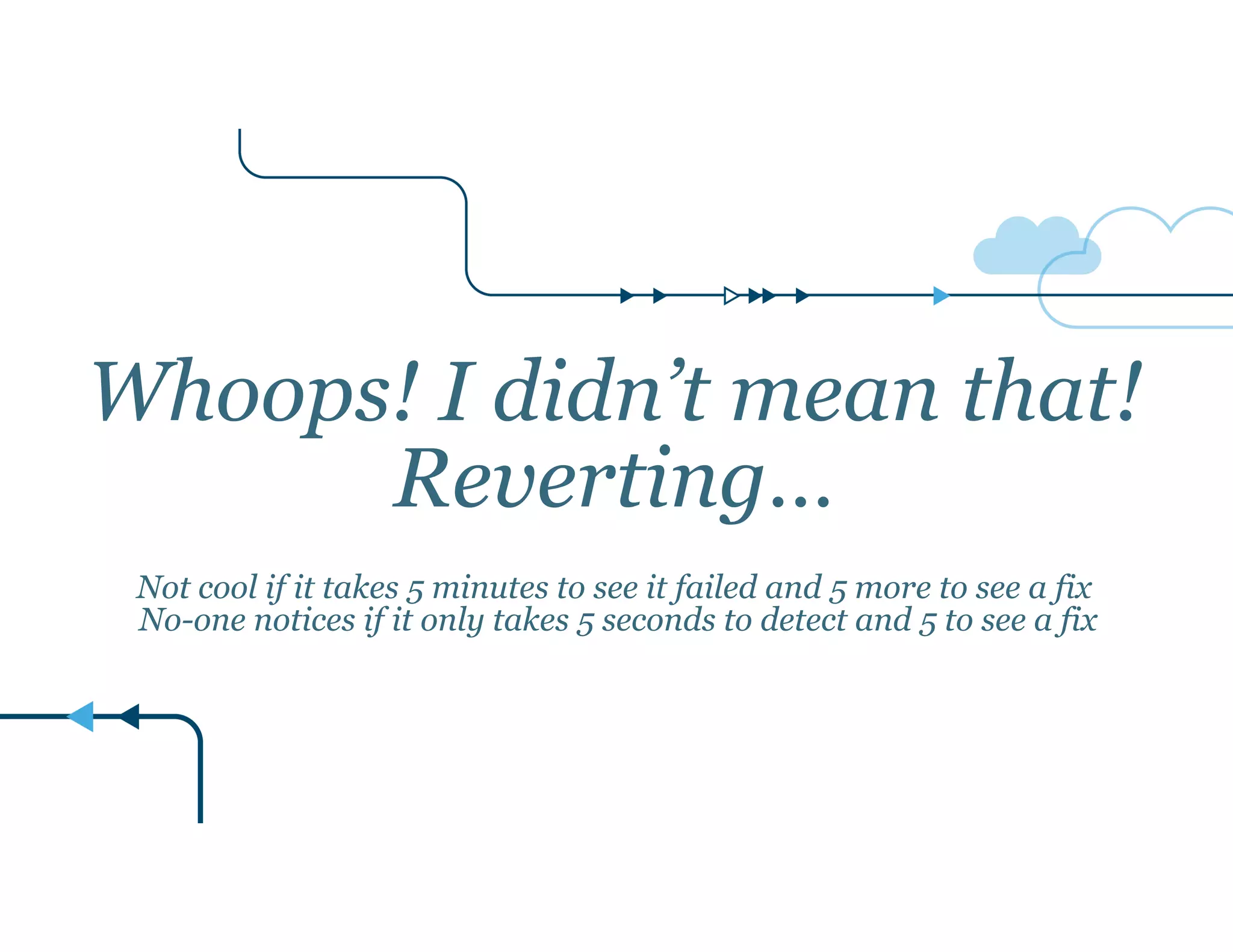 Whoops! I didn’t mean that! 
Reverting… 
Not cool if it takes 5 minutes to see it failed and 5 more to see a fix 
No-one notices if it only takes 5 seconds to detect and 5 to see a fix 
 