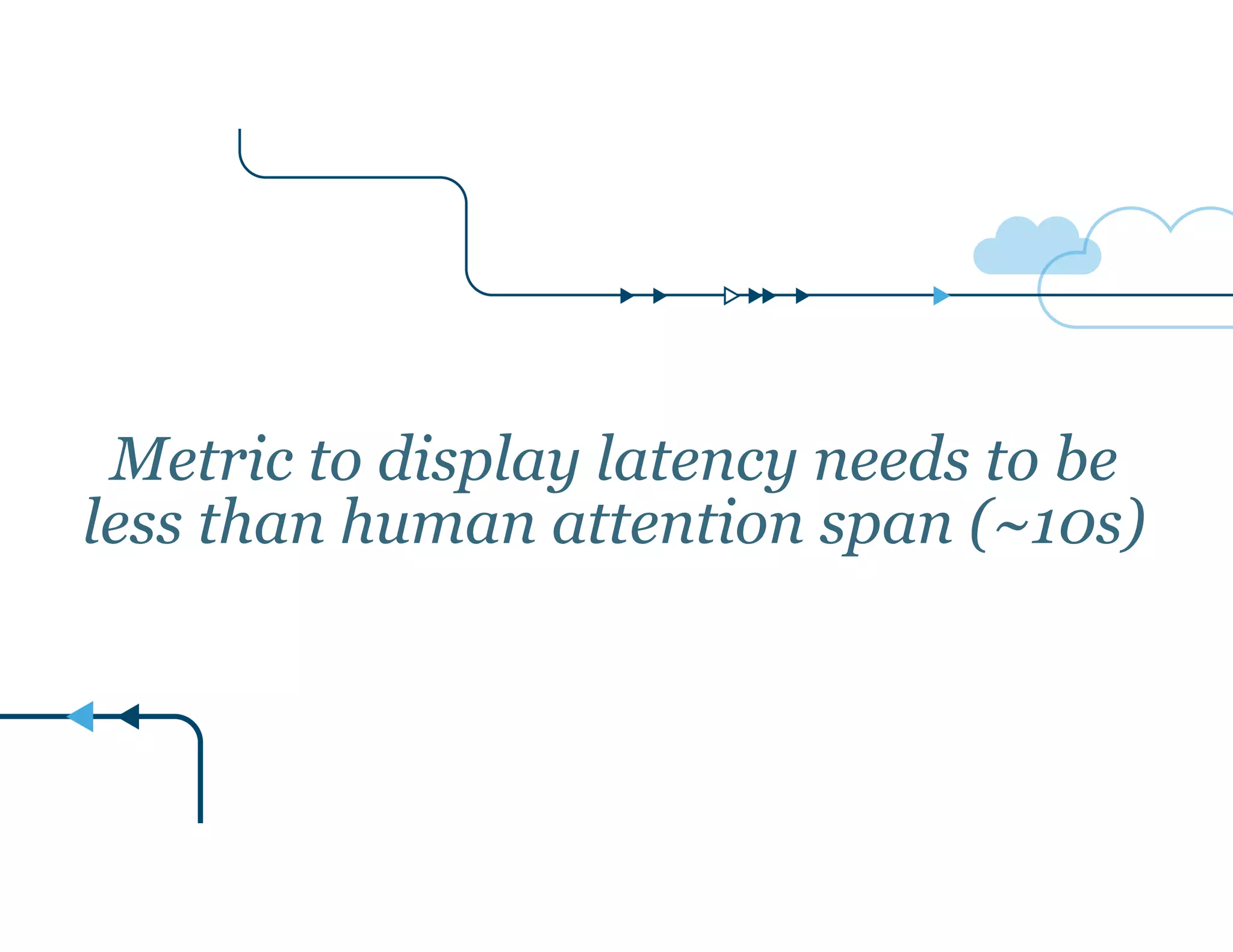 Metric to display latency needs to be 
less than human attention span (~10s) 
 