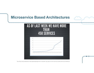 Microservice Based Architectures 
See http://www.slideshare.net/LappleApple/gilt-from-monolith-ruby-app-to-micro-service-scala-service-architecture 
 