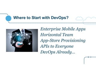 Where to Start with DevOps? 
Enterprise Mobile Apps 
Horizontal Team 
App-Store Provisioning 
APIs to Everyone 
DevOps Already… 
 