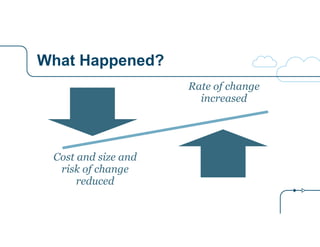 What Happened? 
Rate of change 
increased 
Cost and size and 
risk of change 
reduced 
 