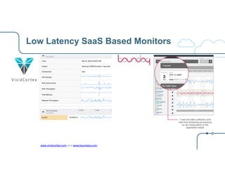Low Latency SaaS Based Monitors 
www.vividcortex.com and www.boundary.com 
 