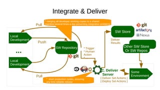 Dev ops journey basics and real life | PDF
