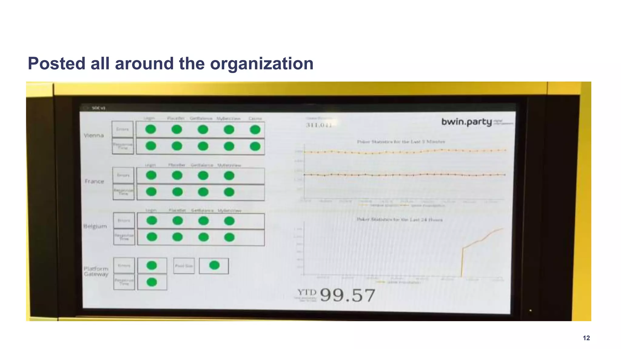 Posted all around the organization
12
 