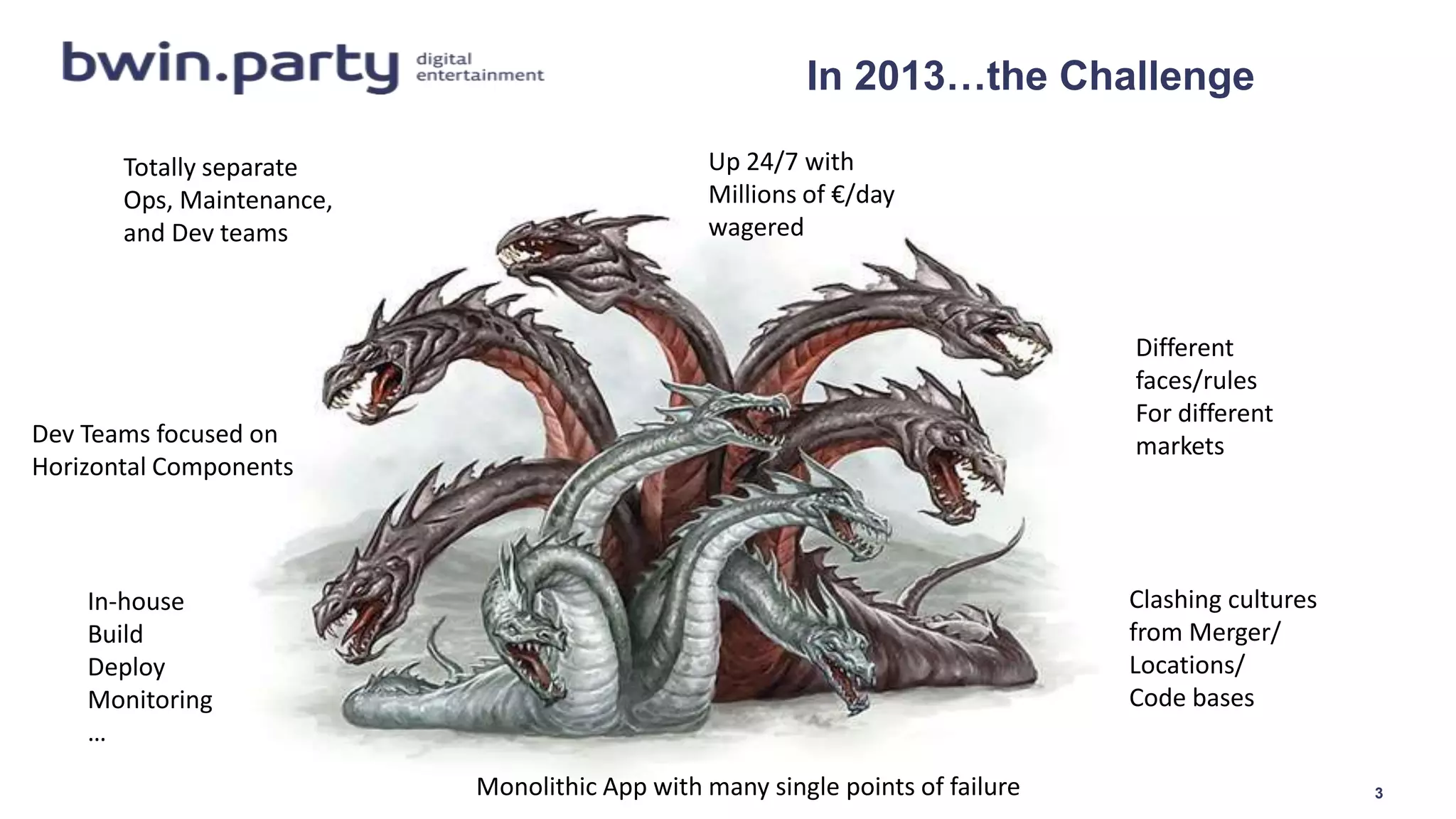 3
Different
faces/rules
For different
markets
Monolithic App with many single points of failure
In 2013…the Challenge
Dev Teams focused on
Horizontal Components
Totally separate
Ops, Maintenance,
and Dev teams
Clashing cultures
from Merger/
Locations/
Code bases
Up 24/7 with
Millions of €/day
wagered
In-house
Build
Deploy
Monitoring
…
 