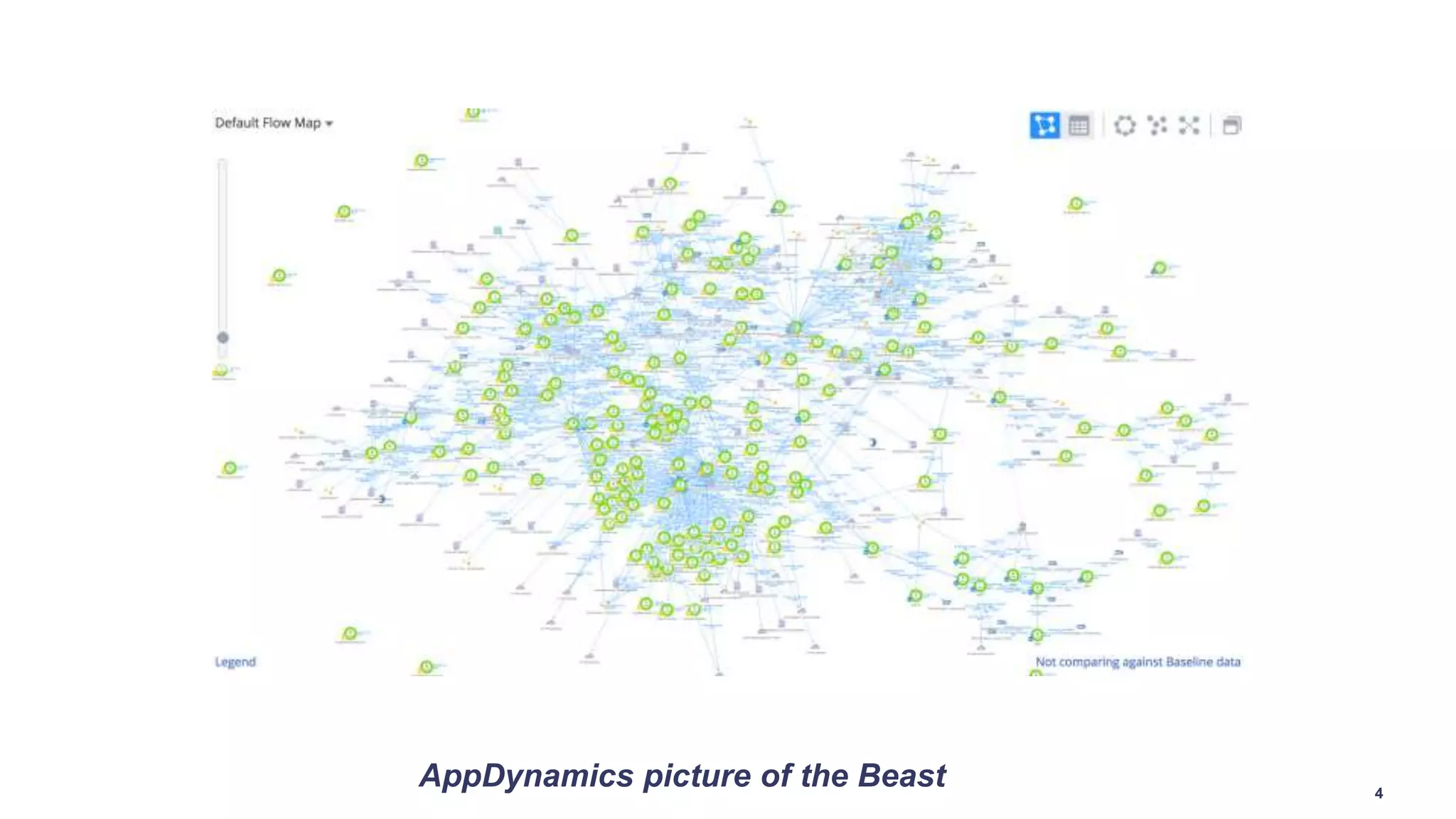 AppDynamics picture of the Beast 4
 