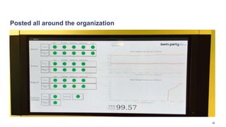 Posted all around the organization
12
 