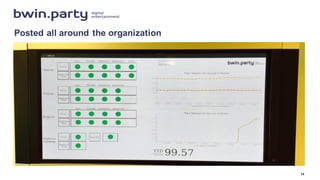 Posted  all  around  the  organization
14
 