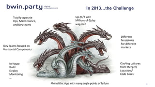 3
Different  
faces/rules
For  different  
markets
Monolithic  App  with  many  single  points  of  failure
In  2013…the  Challenge
DevTeams  focused  on  
Horizontal  Components
Totally  separate  
Ops,  Maintenance,  
and  Devteams
Clashing  cultures  
from  Merger/
Locations/
Code  bases
Up  24/7  with  
Millions  of  €/day  
wagered
In-­‐house
Build
Deploy
Monitoring
…
 