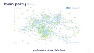 AppDynamics picture  of  the  Beast 4
 