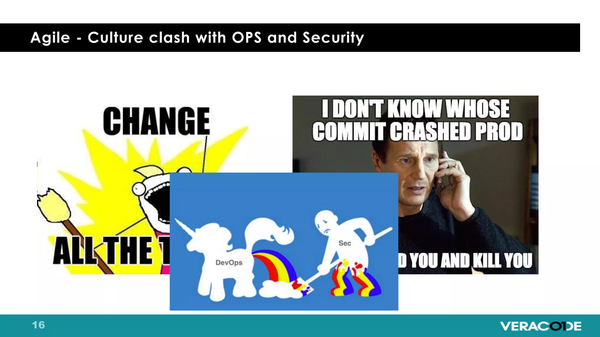 Agile - Culture clash with OPS and Security
 