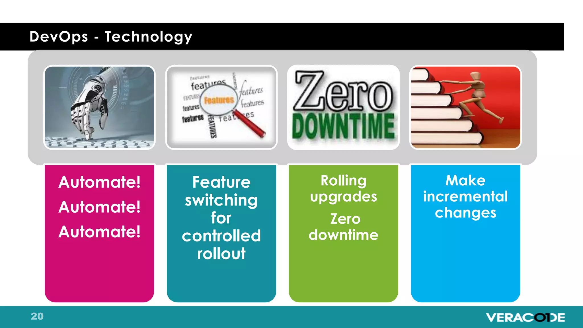 DevOps - Technology
Automate!
Automate!
Automate!
Feature
switching
for
controlled
rollout
Rolling
upgrades
Zero
downtime
Make
incremental
changes
 