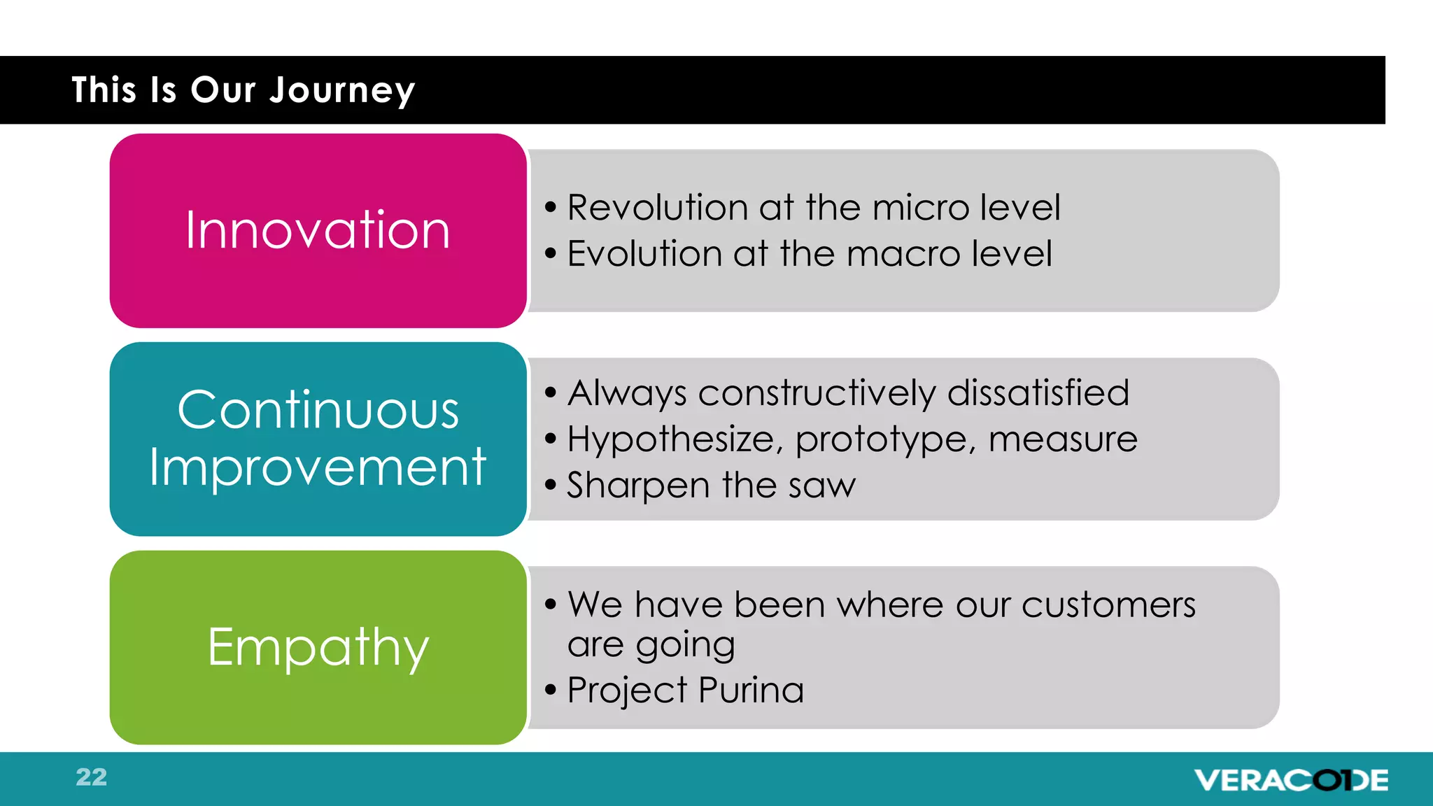 This Is Our Journey
•Revolution at the micro level
•Evolution at the macro level
Innovation
•Always constructively dissatisfied
•Hypothesize, prototype, measure
•Sharpen the saw
Continuous
Improvement
•We have been where our customers
are going
•Project Purina
Empathy
 