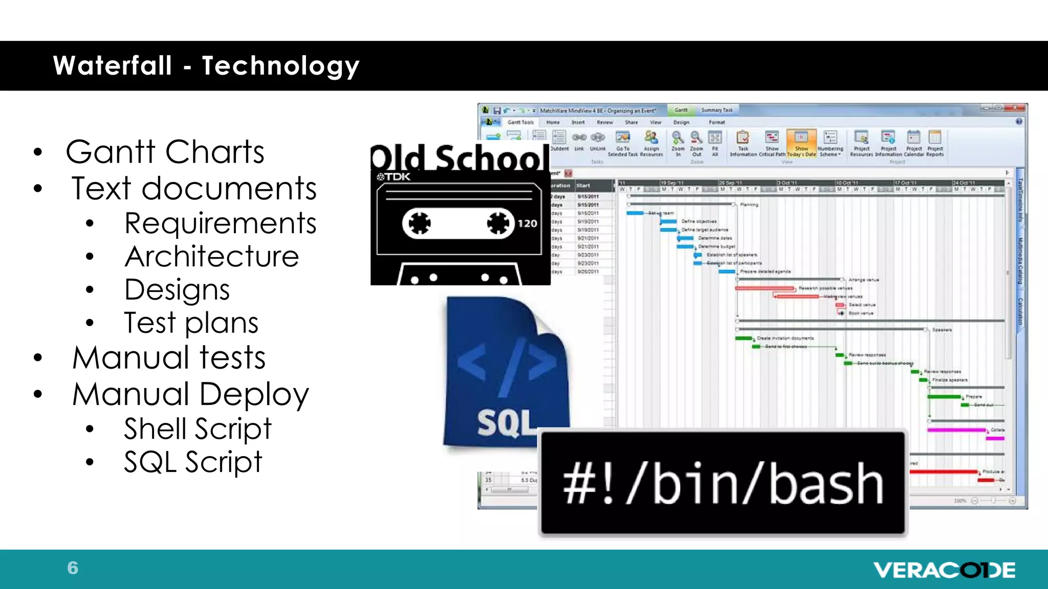 Waterfall - Technology
• Gantt Charts
• Text documents
• Requirements
• Architecture
• Designs
• Test plans
• Manual tests
• Manual Deploy
• Shell Script
• SQL Script
 