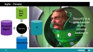 Agile - People
Security
Dev & QA
IT
Operations
Product
Mgmt
Product
Mgmt
Security is a
gate keeper
on the
outside
looking in
 