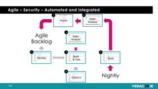 4
Check in
1
Develop
6
Static
Analysis
5
Build
7
Import
Static
Analysis
3
Build
& Test
2
Agile
Backlog
Agile – Security – Automated and Integrated
Nightly
 