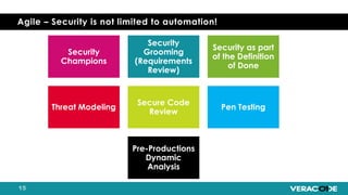 Agile – Security is not limited to automation!
Security
Champions
Security
Grooming
(Requirements
Review)
Security as part
of the Definition
of Done
Threat Modeling
Secure Code
Review
Pen Testing
Pre-Productions
Dynamic
Analysis
 