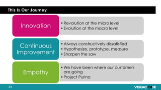 This Is Our Journey
•Revolution at the micro level
•Evolution at the macro level
Innovation
•Always constructively dissatisfied
•Hypothesize, prototype, measure
•Sharpen the saw
Continuous
Improvement
•We have been where our customers
are going
•Project Purina
Empathy
 
