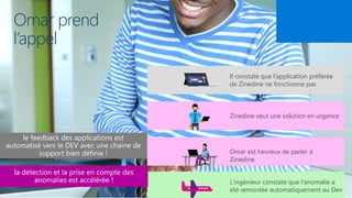 Omar prend
l’appel
Il constate que l’application préférée
de Zinedine ne fonctionne pas
Zinedine veut une solution en urgence
Omar est heureux de parler à
Zinedine.
L’ingénieur constate que l’anomalie a
été remontée automatiquement au Dev
 