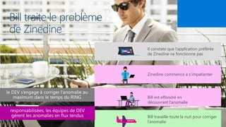 Bill traite le problème
de Zinedine
Il constate que l’application préférée
de Zinedine ne fonctionne pas
Zinedine commence à s’impatienter
Bill est effondré en
découvrant l’anomalie
Bill travaille toute la nuit pour corriger
l’anomalie
 