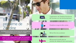 Bill traite le
problème de
Zinedine
L’application de Zinedine fonctionne
de nouveau sur ses environnements
Zinedine se tape la tête contre …
Bill est fier de sa solution
Bill pousse le build dans le
process de release & test automatisé
 