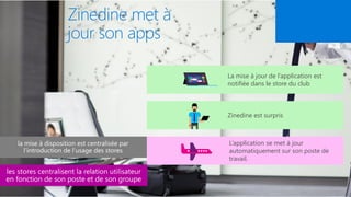 La mise à jour de l’application est
notifiée dans le store du club
Zinedine est surpris
L’application se met à jour
automatiquement sur son poste de
travail.
 