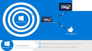 Windows 10
Windows 10
Current Branch
Le store propose la mise à jour de l’application pour le « ring » concerné
Zinedine est content, son application fonctionne immédiatement
un update est déployé sur cette branche
 