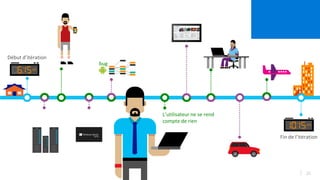 23
L’utilisateur ne se rend
compte de rien
bug
 