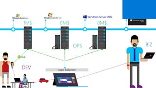 1M$ 0M$ 0M$
bug
DEV
BIZOPS
 