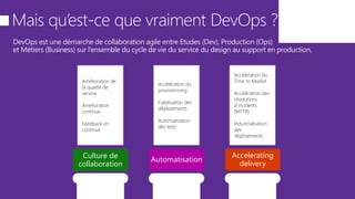 DevOps est une démarche de collaboration agile entre Etudes (Dev), Production (Ops)
et Métiers (Business) sur l’ensemble du cycle de vie du service du design au support en production.
Culture de
collaboration
Automatisation
Accelerating
delivery
Amélioration de
la qualité de
service
Amélioration
continue
Feedback en
continue
Accélération du
provisionning
Fiabilisation des
déploiements
Automatisation
des tests
Accélération du
Time to Market
Accélération des
résolutions
d’incidents
(MTTR)
Industrialisation
des
déploiements
 