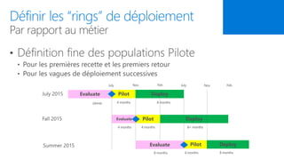 Evaluate Pilot Deploy
(done) 4 months 8 months
Evaluate Pilot Deploy
4 months 4 months 8+ months
Evaluate Pilot Deploy
8 months 4 months 8 months
July Nov Feb July Nov Feb
 