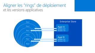Ring 5
Ring 4
Ring 3
Ring 2
Ring 1
Ring 0
 