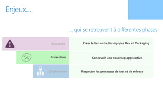 Créer le lien entre les équipes Dev et Packaging
Concevoir une roadmap applicative
Respecter les processus de test et de release
Anomalie
Correction
Déploiement
 
