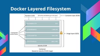 Docker Layered Filesystem
 