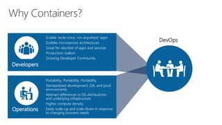 Developers
Enable ‘write-once, run-anywhere’ apps
Enables microservice architectures
Great for dev/test of apps and services
Production realism
Growing Developer Community
Operations
Portability, Portability, Portability
Standardized development, QA, and prod
environments
Abstract differences in OS distributions
and underlying infrastructure
Higher compute density
Easily scale-up and scale-down in response
to changing business needs
DevOps
 