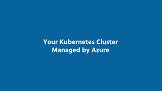 Your Kubernetes Cluster
Managed by Azure
 