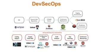 Devops Kaizen - DevopsDays Dallas 2017 | PDF